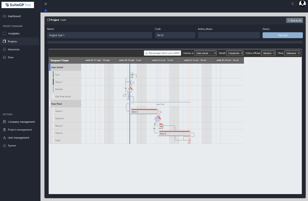 Planificació Temporal a SuiteGP